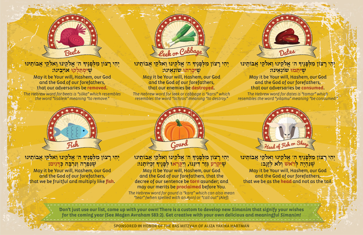 Rosh Hashanah Simanim Card – Education with Rosh Hashanah Simanim Printable