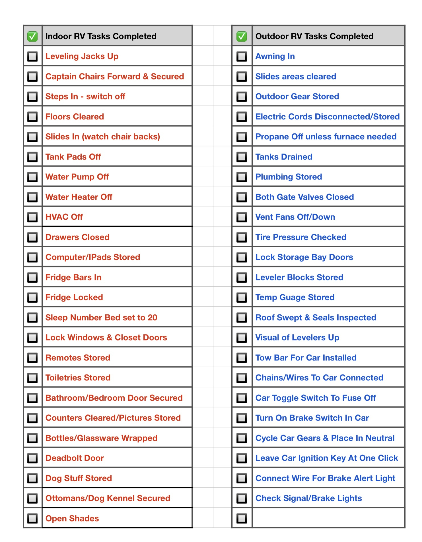 Rv Departure Checklist | Liv2Rv within Free Printable Rv Departure Checklist