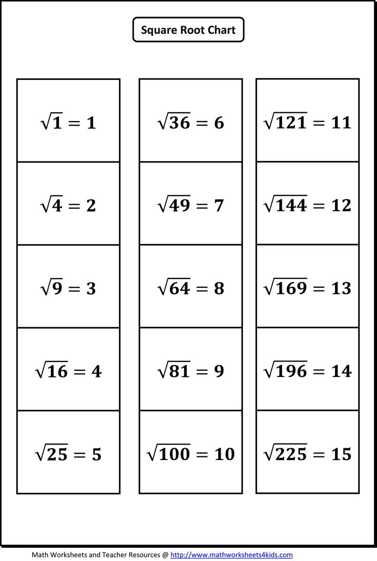 Square Root Worksheets within Free Printable Square Root Worksheets