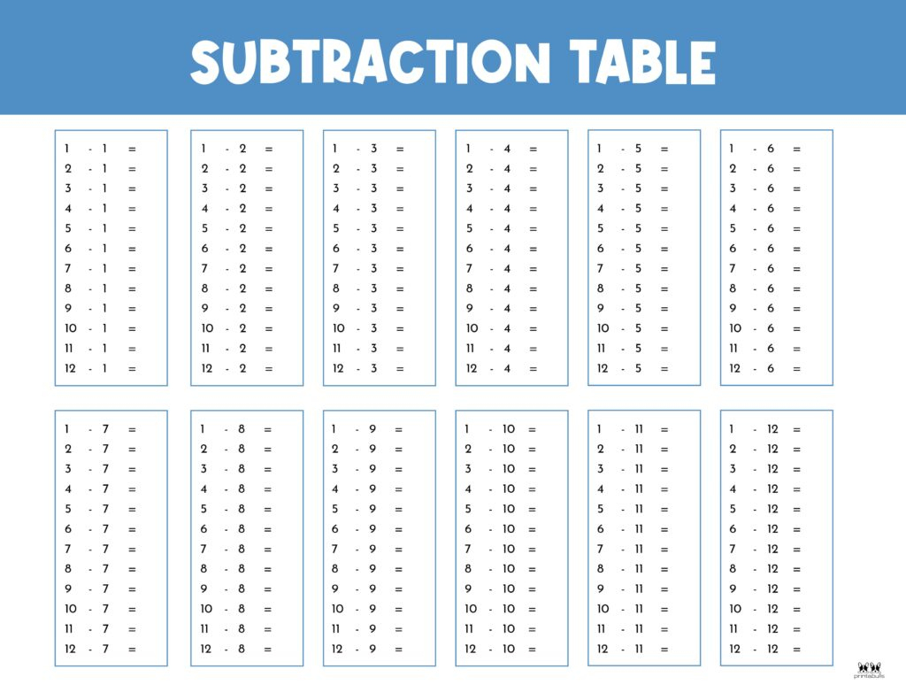 Subtraction Charts - 20 Free Printables | Printabulls regarding Printable Subtraction Table 1 20