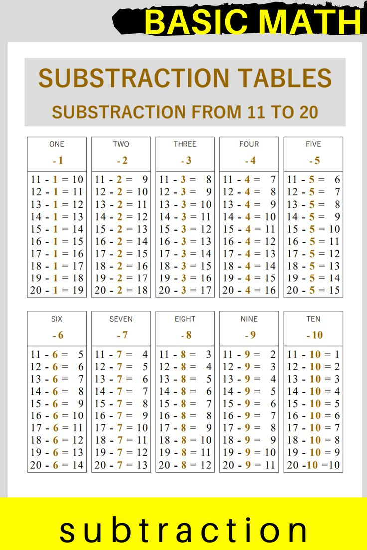 Subtraction Tables Printable Numbers 11 To 20 in Printable Subtraction Table 1 20