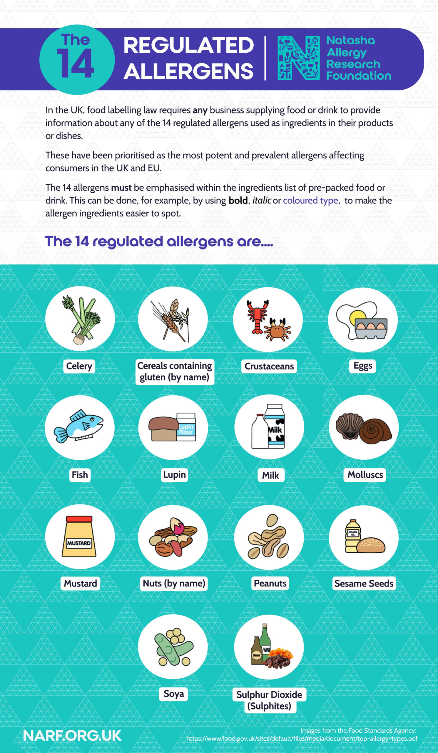 The 14 Regulated Allergens Are? - A Free Poster To Download — The for Printable 14 Allergens Poster Free
