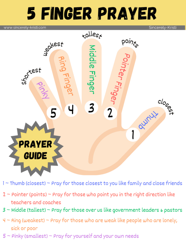 Free Printable Five Finger Prayer Worksheet