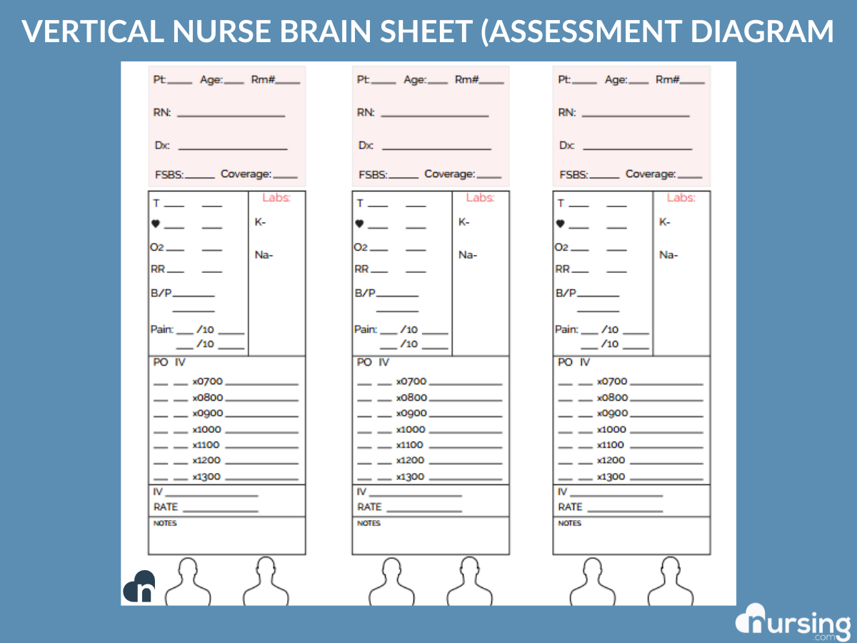Ultimate Nursing Report Sheet Database &amp;amp; Free Downloads inside Printable Nurse Brain Sheet 4 Patients