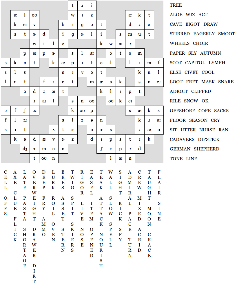 Uncommon Nonsense (The Tea Party) regarding Diagramless Crossword Printable