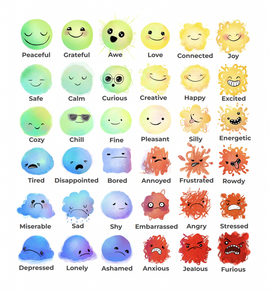 Unlock Emotional Intelligence: A Free Emotions Chart For Kids inside Printable Managing Emotions Kids Children