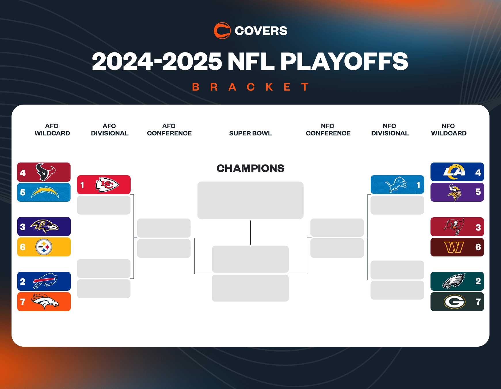 Updated Nfl Playoff Bracket: Printable Nfl Playoff Picture And inside Free Printable Nfl Playoff Bracket 2025