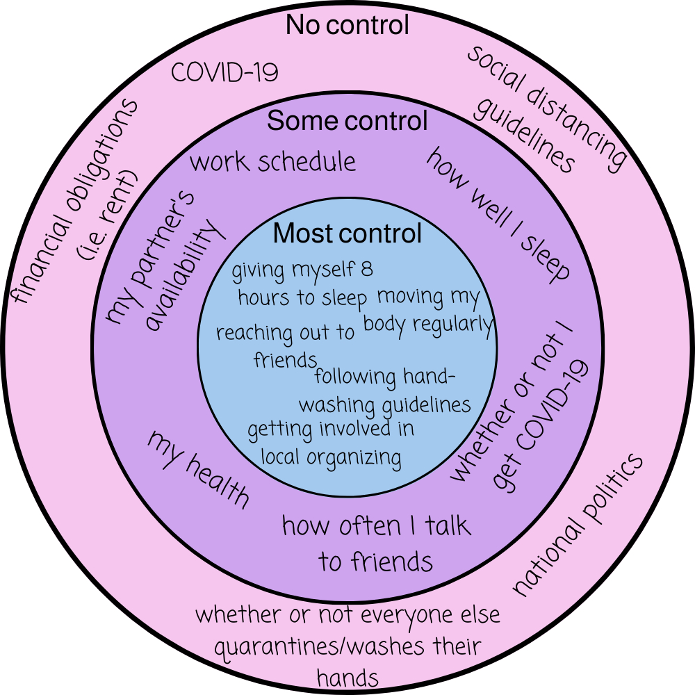 What Can I Control? (Free Worksheet!) — Miriam Mogilevsky, Lisw in Circle of Control Worksheet Printable
