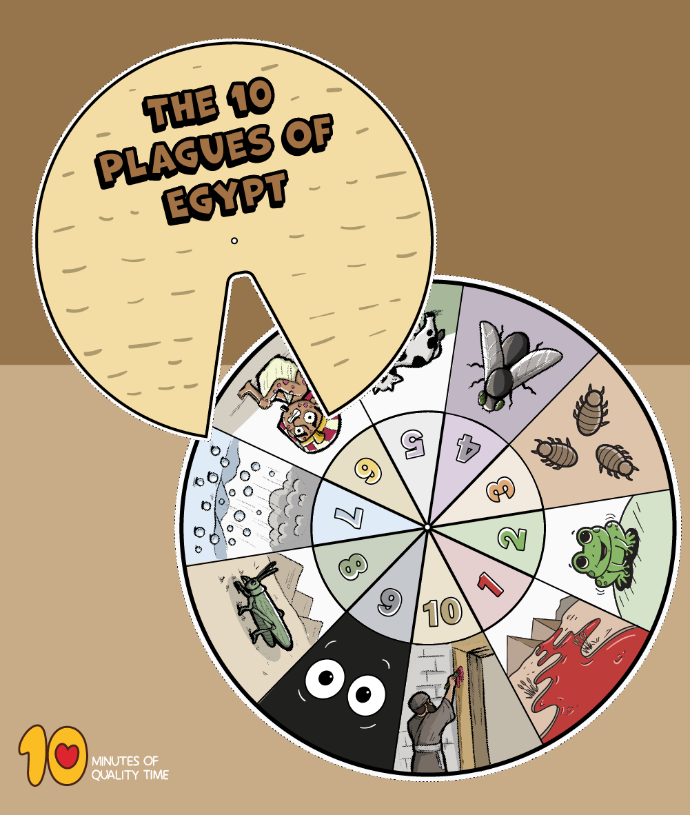 10 Plagues Of Egypt Wheel – 10 Minutes Of Quality Time within 10 Plagues Wheel Printable Free