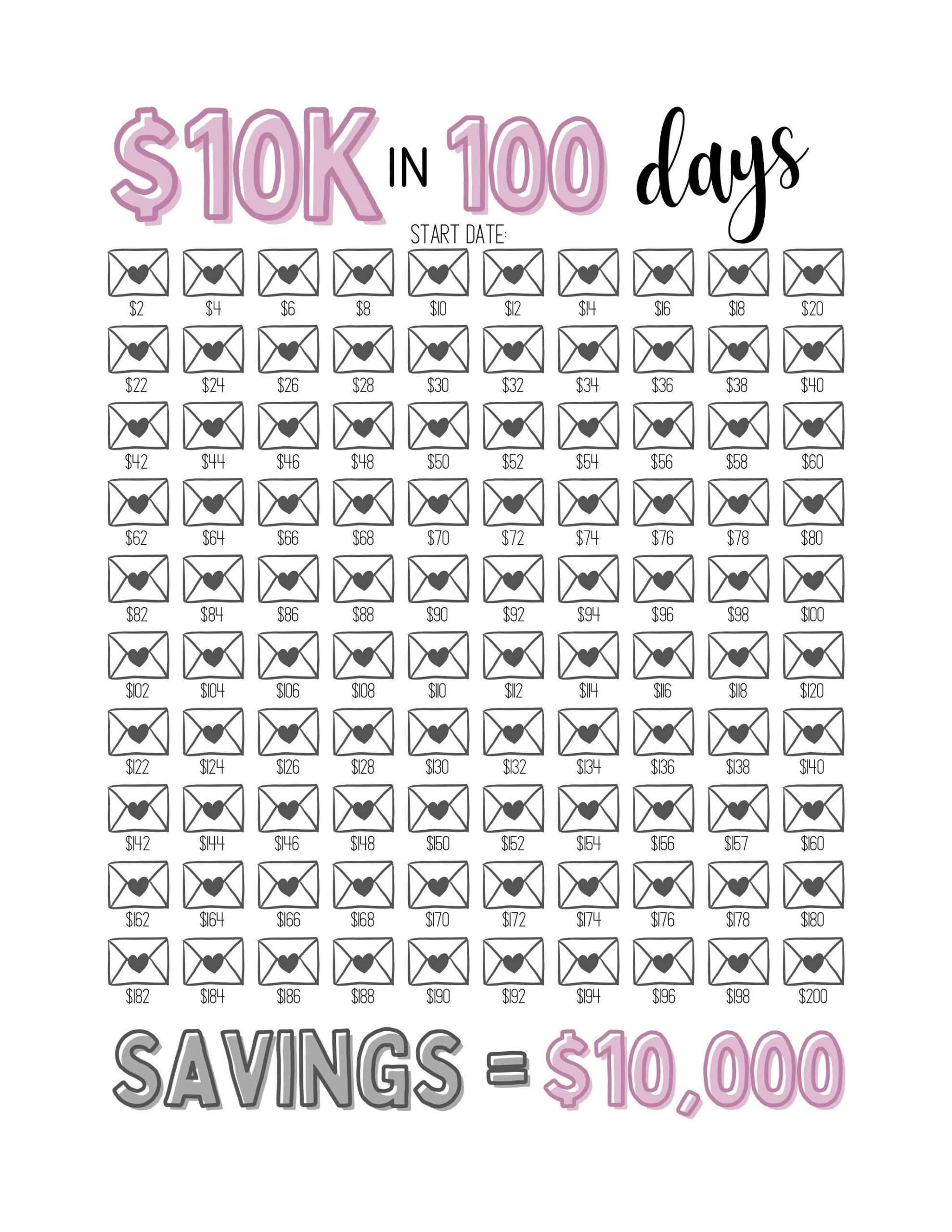 10K Savings Challenge Printable Saving Tracker Bearbeitbare with 10k in 100 Days Challenge Printable
