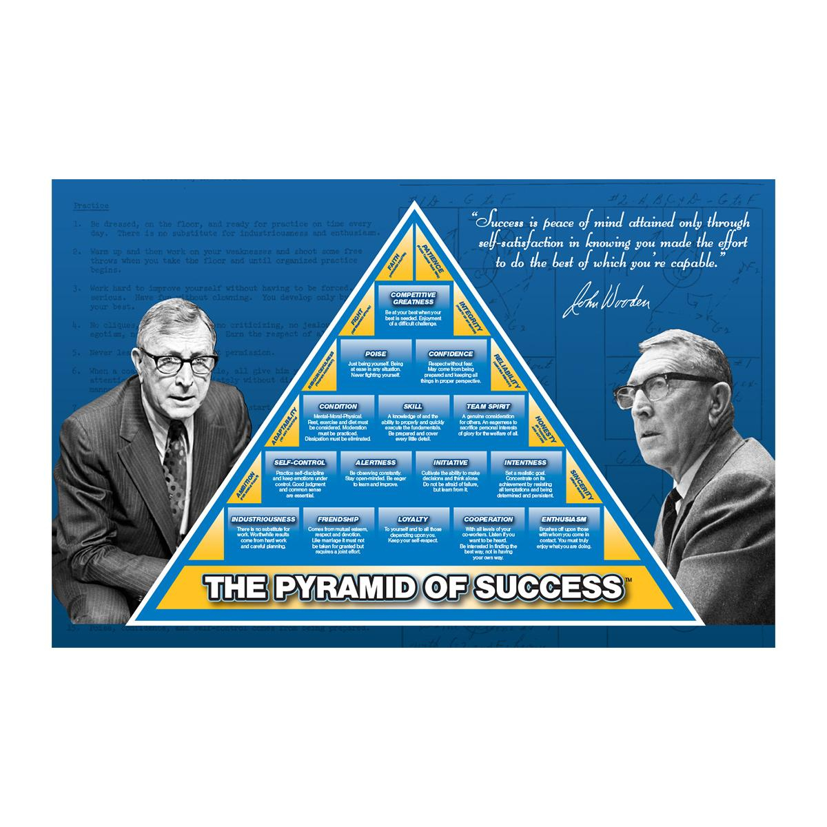 24X36 Official Pyramid Of Success Laminated Poster throughout Pyramid Of Success Printable