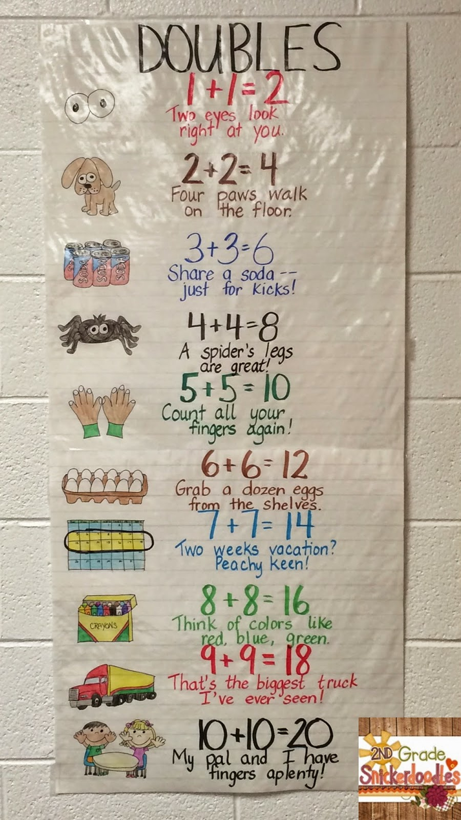 2Nd Grade Snickerdoodles: Doubles Facts Freebie within Printable Doubles Facts Poster