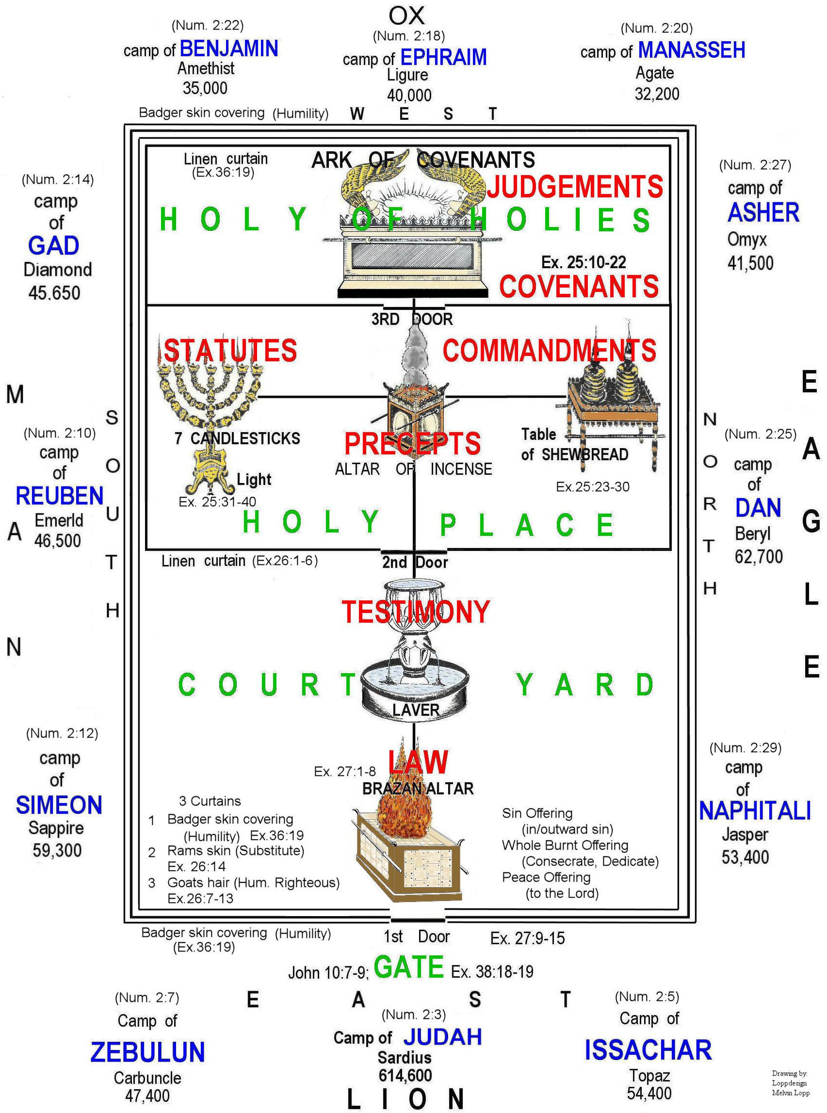 43 Best Tabernacle Of Moses Ideas | Tabernacle Of Moses inside Printable Diagram Of The Tabernacle