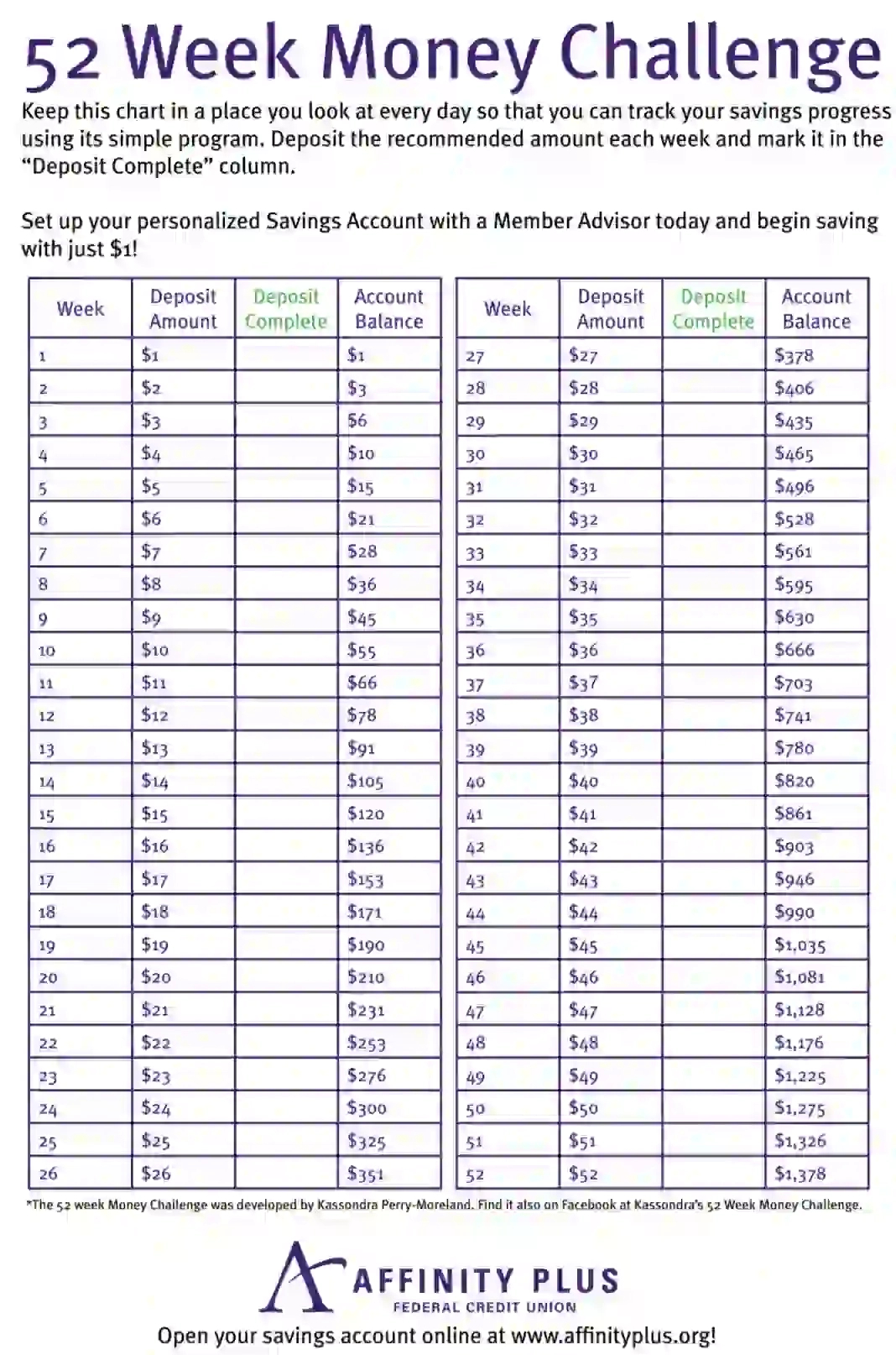52 Week Money Challenge ≡ Fill Out Printable Pdf Forms Online throughout 52 Week Money Challenge Printable Free