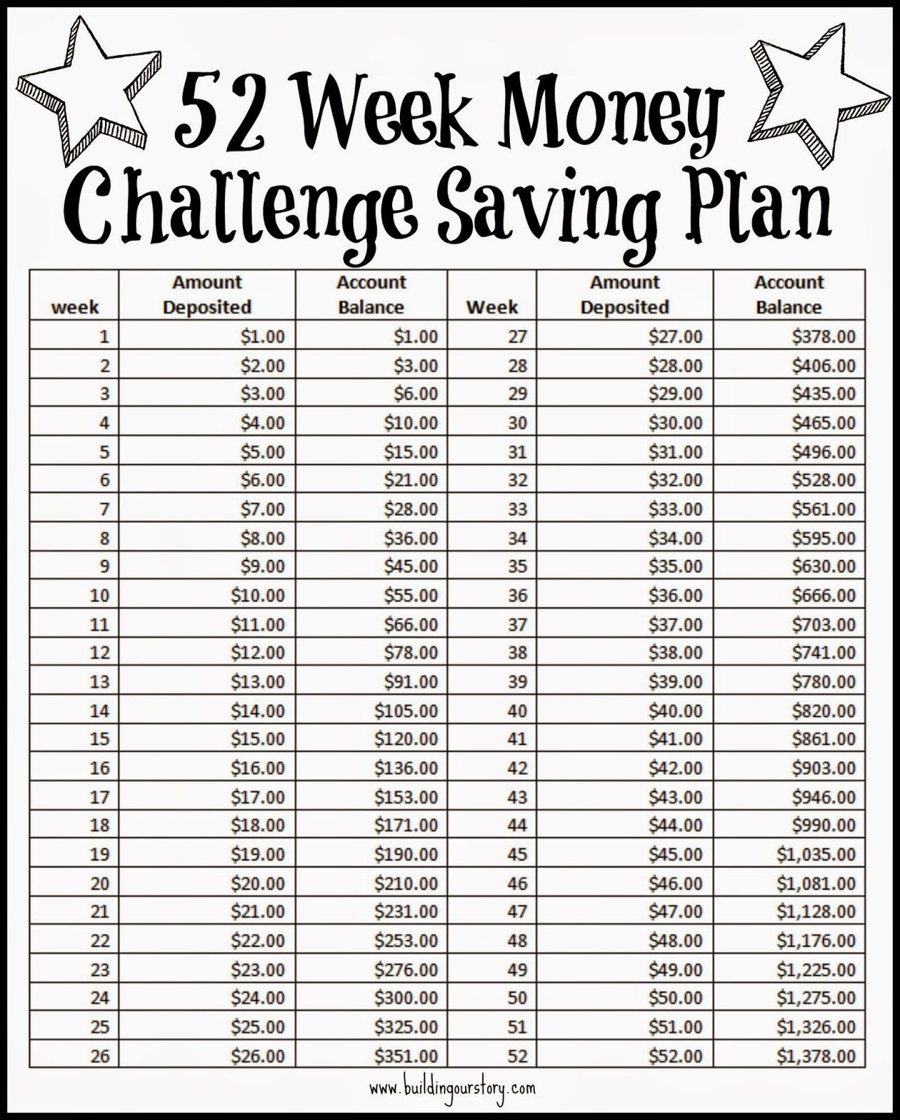 52 Week Money Challenge Saving Plan - Free Printable pertaining to 52 Week Money Challenge Printable Free
