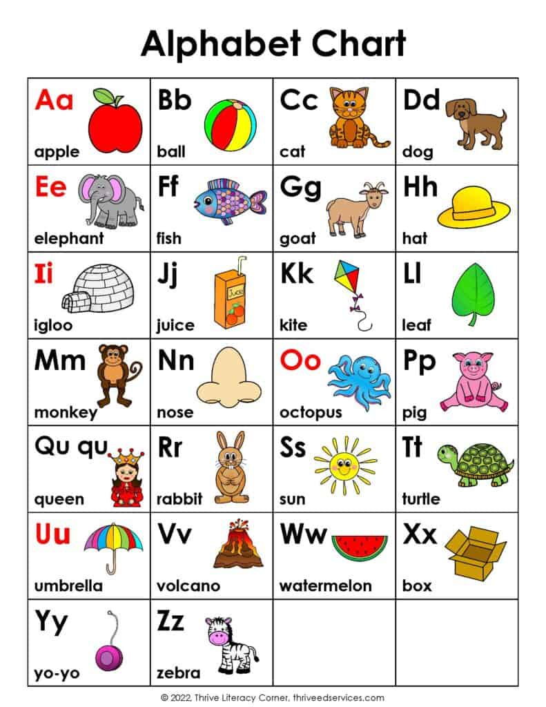 Abc Chart: How To Use An Alphabet Chart + Free Printable pertaining to Alphabet Poster Printable Free