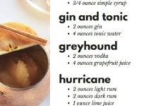 Bartender Drink Cheat Sheet within Free Printable Bartender Cheat Sheet