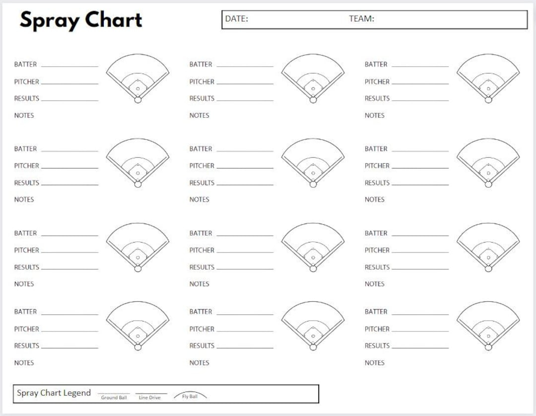 Baseball Hitting Spray Chart - Etsy intended for Softball Hitting Charts Printable
