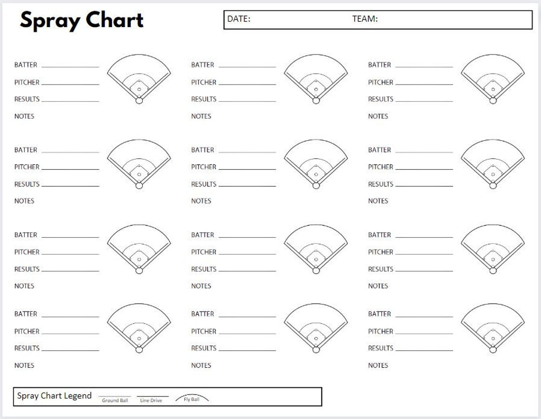 Baseball Hitting Spray Chart - Etsy Uk regarding Printable Hitting Spray Charts
