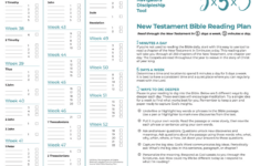 Best Bible Reading Plans For 2025 pertaining to Free Printable Bible Reading Plans 2025