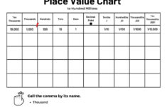 Best Free Place Value Printable Chart Packet Download – A Heart with regard to Free Printable Place Value Chart to Millions