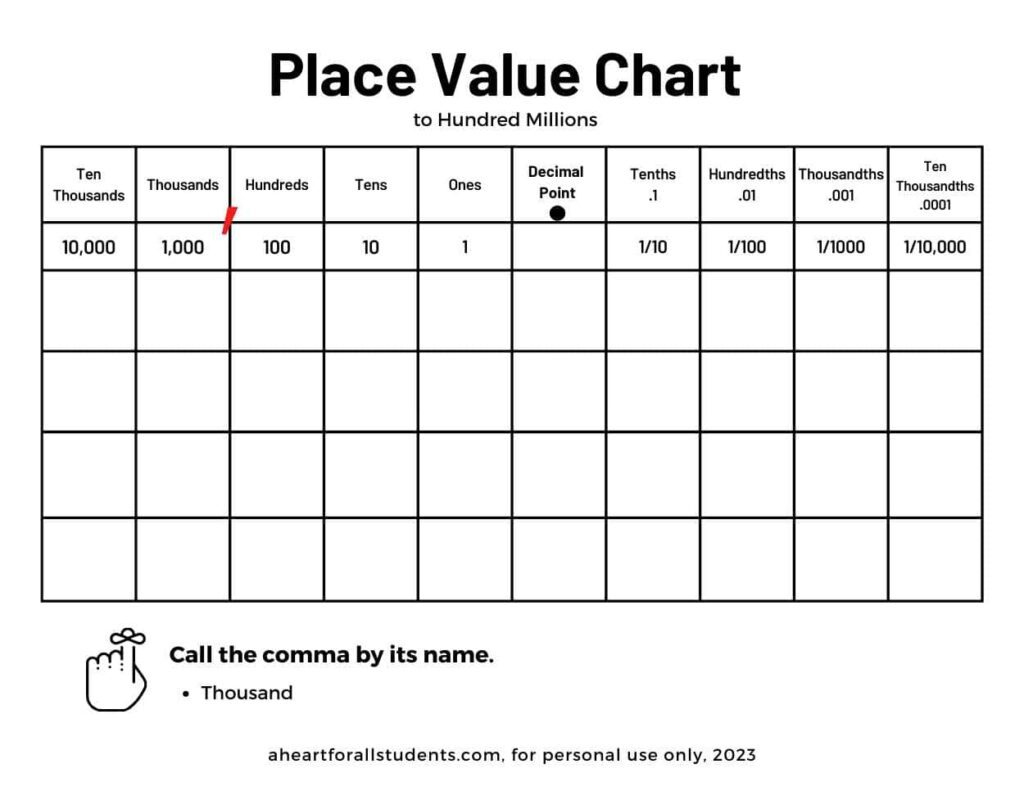Best Free Place Value Printable Chart Packet Download - A Heart with regard to Free Printable Place Value Chart to Millions
