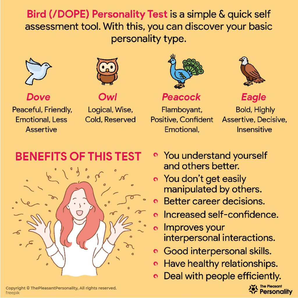 Bird Personality Test : All You Need To Know pertaining to Bird Personality Test Printable