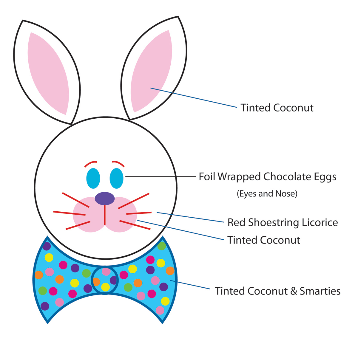 Bunny Cake: The Easiest Cut-Out Cake You&amp;#039;Ll Ever Make throughout Bunny Cake Template Printable