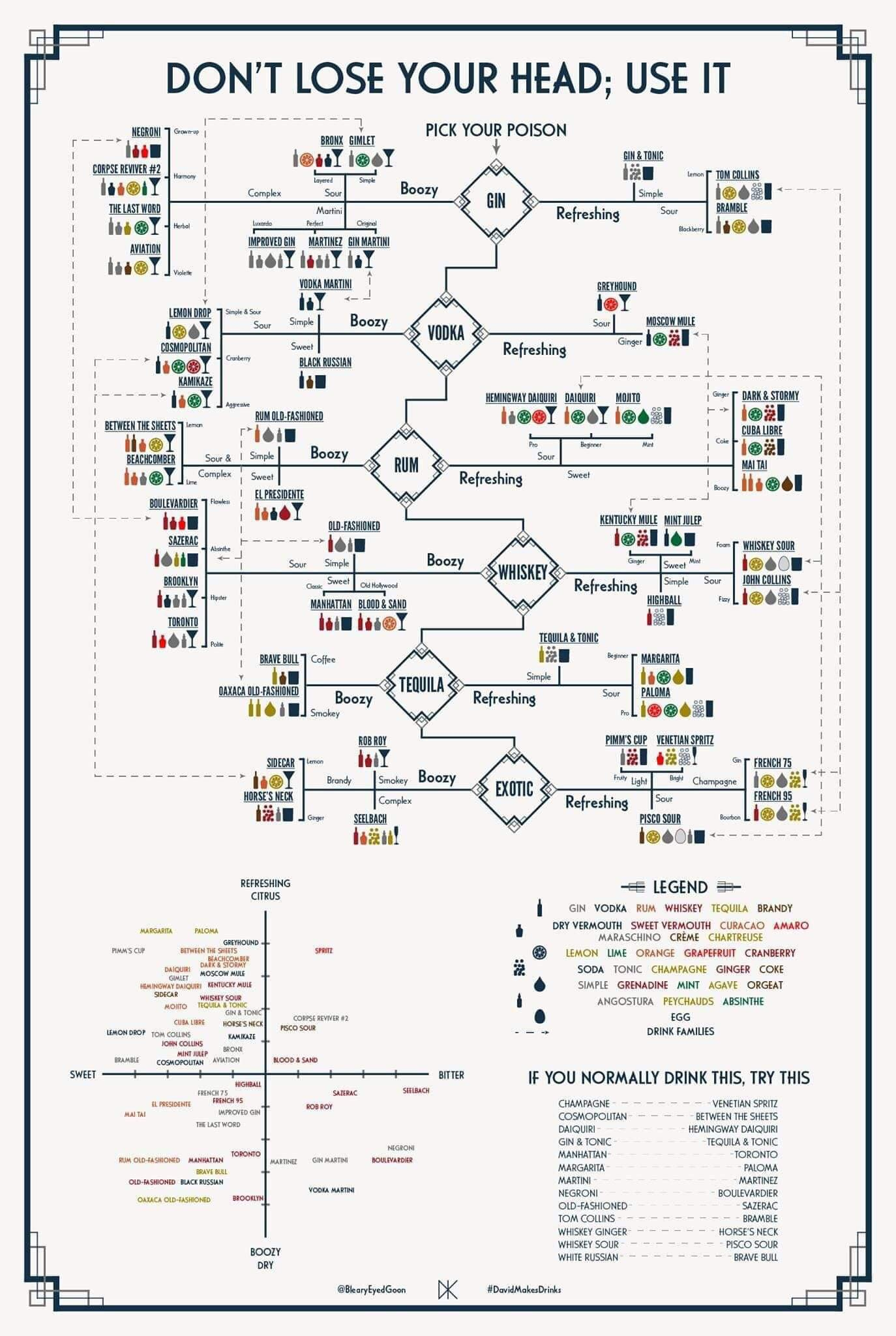 Cocktail Cheat Sheet : R/Coolguides with regard to Free Printable Bartender Cheat Sheet