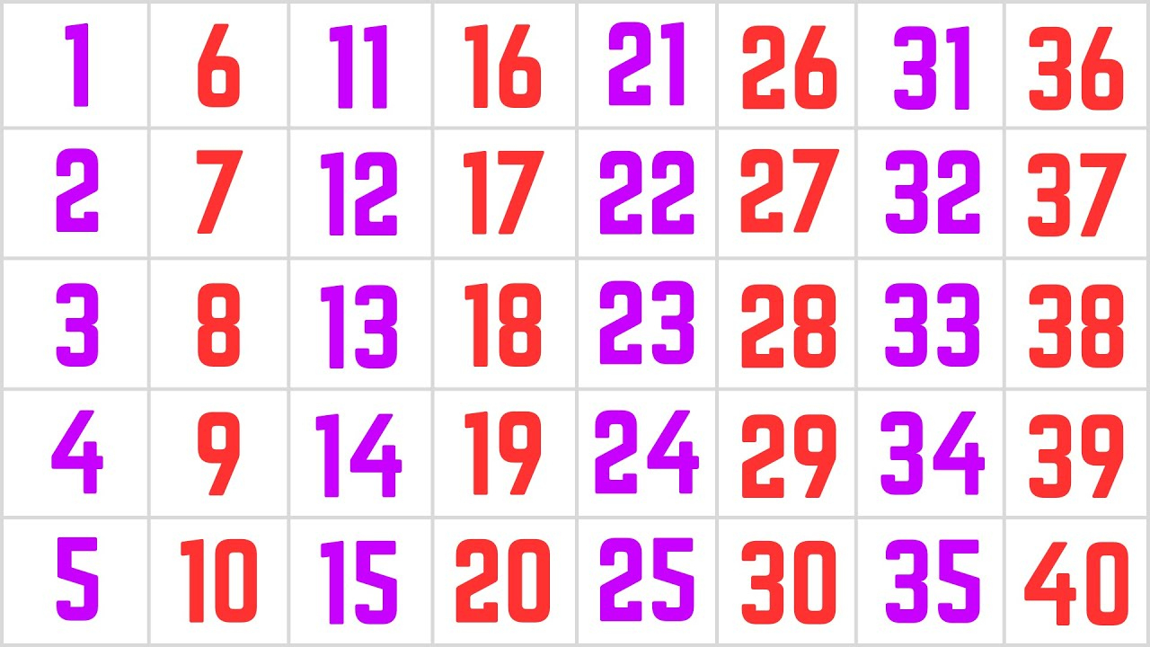 Count To 40 | Learn Numbers 1 To 40 | 1 To 40 Number Names | 1 To 40 In Words | 1 To 40 Counting for Printable Numbers 1 40