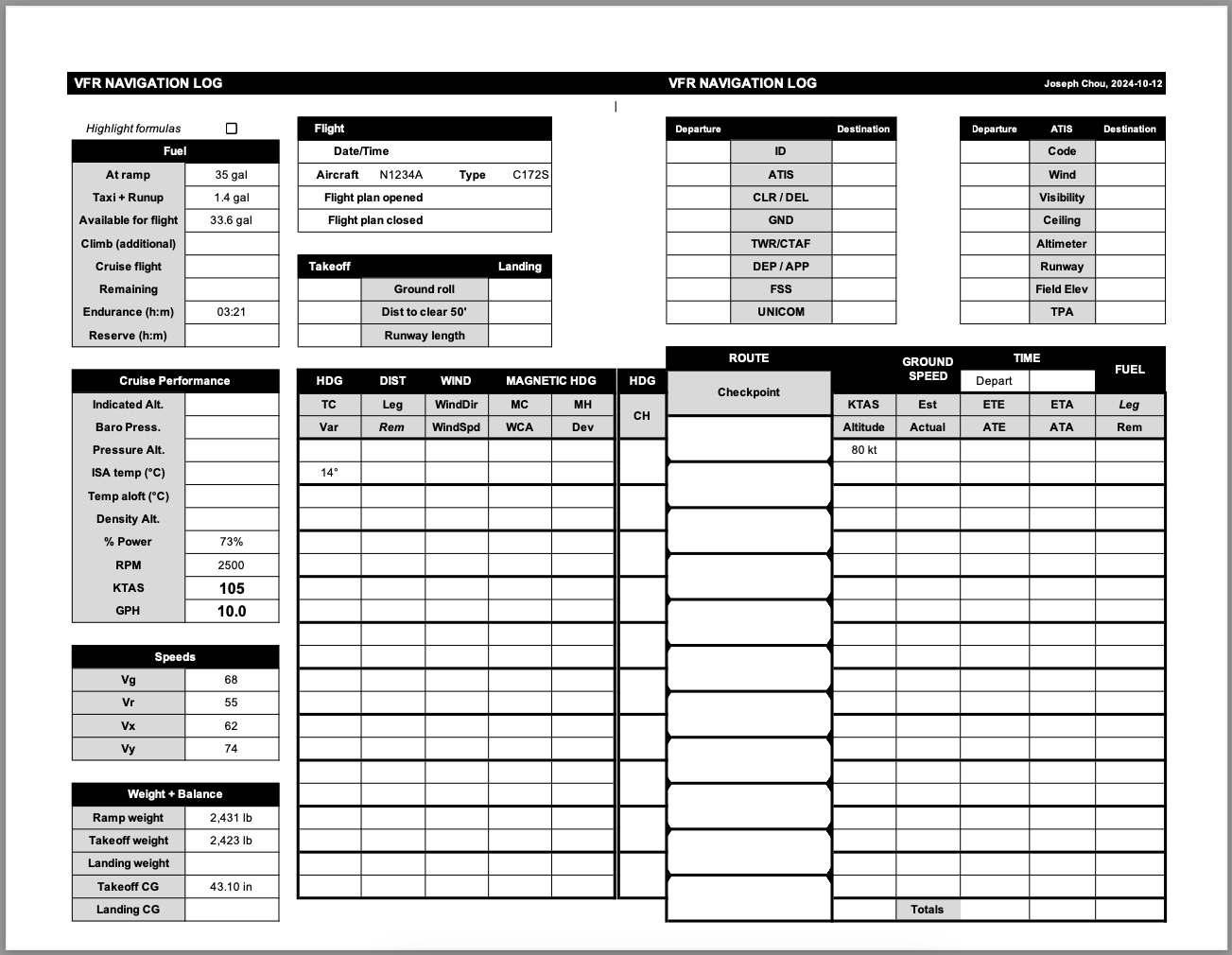 Crafting My Own Vfr Navlog – Incidental Findings regarding Printable Vfr Navigation Log