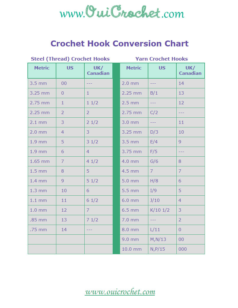 Crochet Hook Conversion Chart {Free Printable} - Oui Crochet for Printable Crochet Hook Size Chart