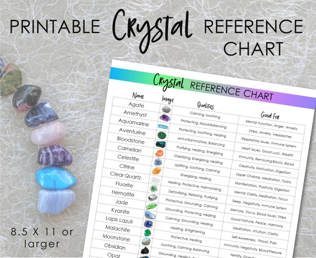 Crystal Reference Chart ⋆ Holistic Lifestyle Guide inside Cheat Sheet Free Printable Crystal Meaning Cards