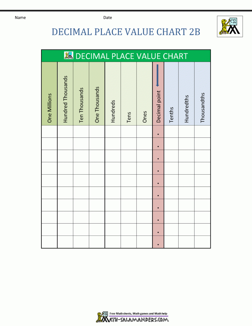 Decimal Place Value Chart with regard to Free Place Value Chart With Decimals Printable