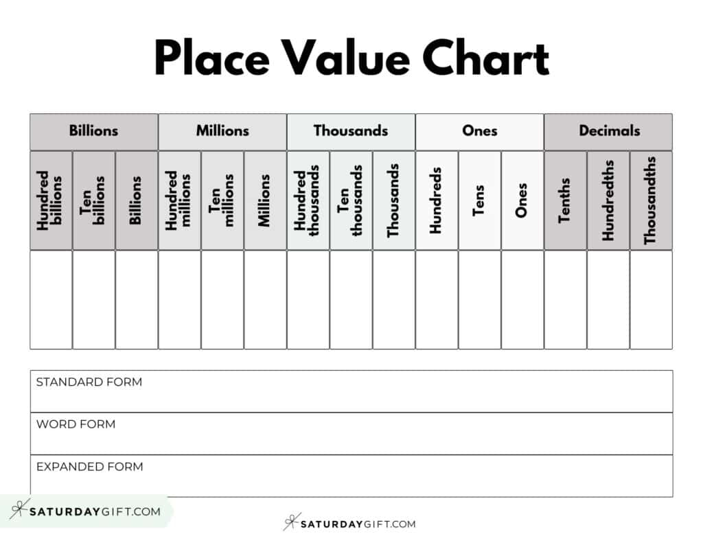 Decimal Place Value Charts - 12 Free Printable Pdfs intended for Place Value Chart Decimals Printable Free