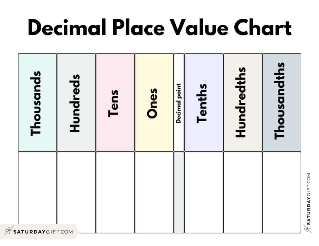 Decimal Place Value Charts - 12 Free Printable Pdfs pertaining to Free Place Value Chart With Decimals Printable