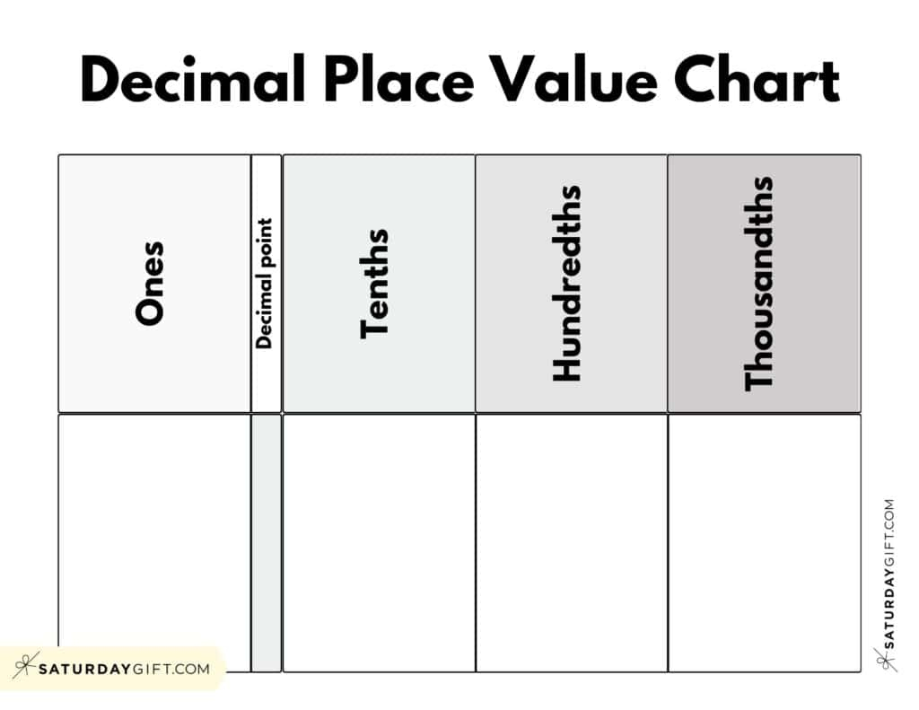 Decimal Place Value Charts - 12 Free Printable Pdfs regarding Place Value Decimal Chart Printable
