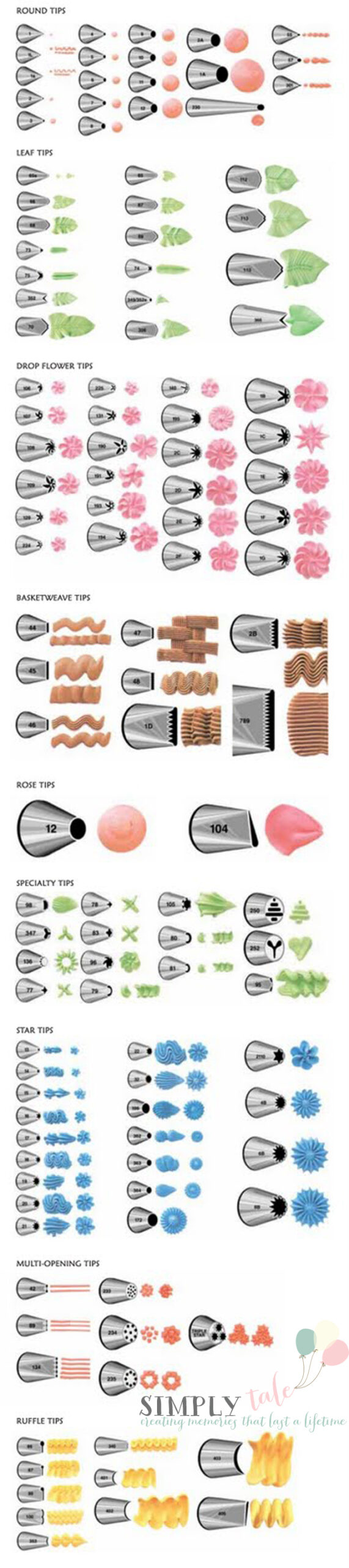 Decorating Tips {By Wilton} | Simply Tale intended for Free Printable Wilton Tip Chart