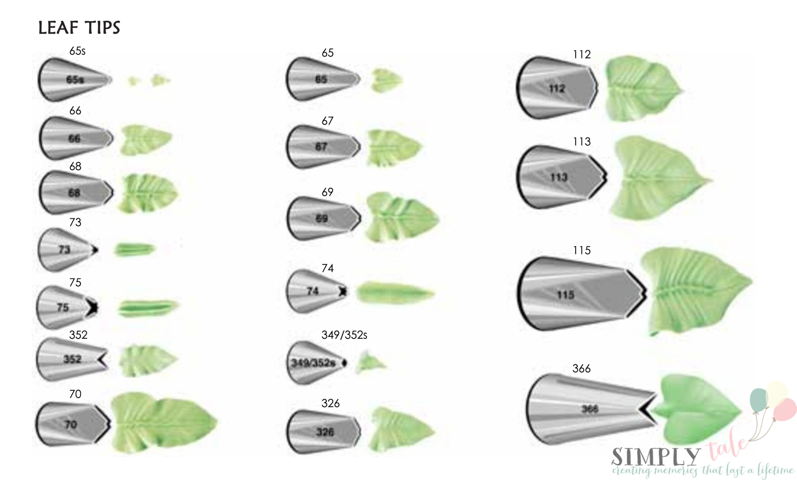 Decorating Tips {By Wilton} | Simply Tale intended for Free Printable Wilton Tip Chart