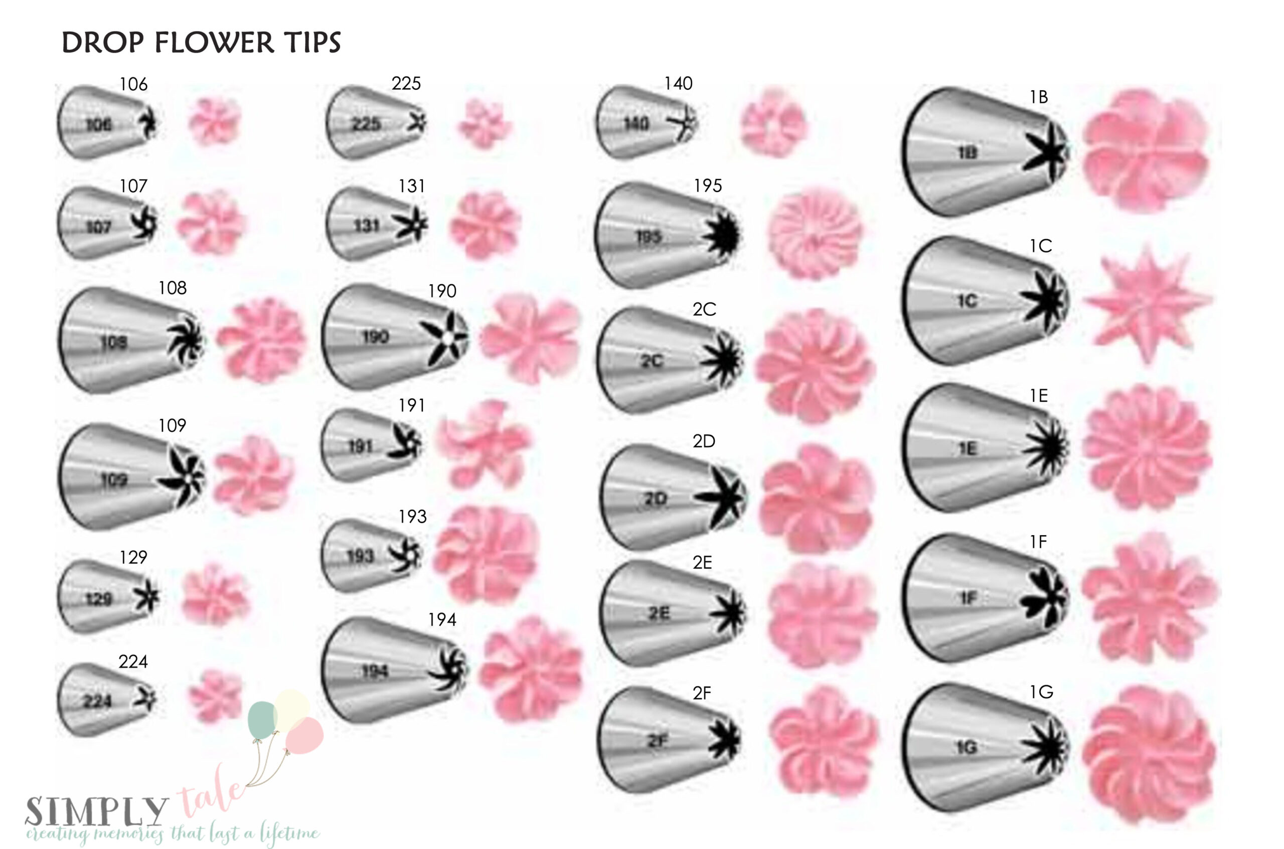 Decorating Tips {By Wilton} | Simply Tale intended for Free Printable Wilton Tip Chart