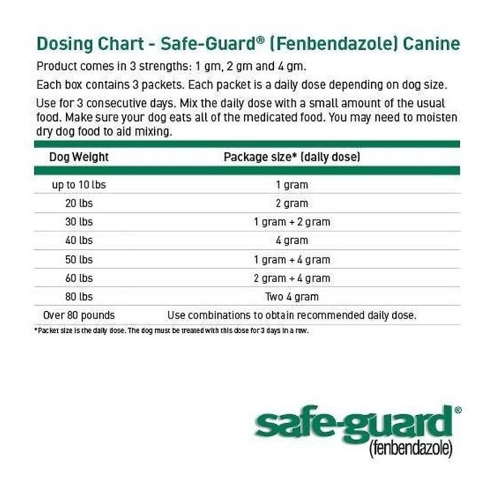 Dosage For Deworming Puppies Top with regard to Free Printable Puppy Weight Pyrantel Pamoate Dosage Chart For Puppies