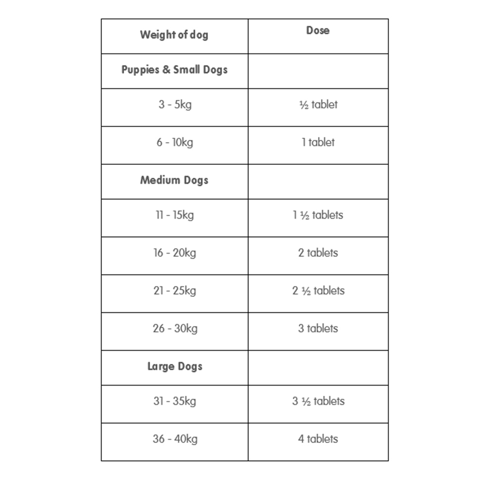 Drontal Dosing Clearance with Free Printable Puppy Weight Pyrantel Pamoate Dosage Chart For Puppies