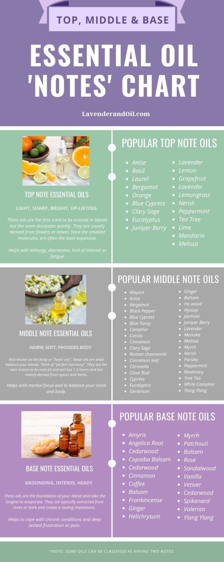 Essential Oil Chart with regard to Free Printable Belly Button Oil Chart
