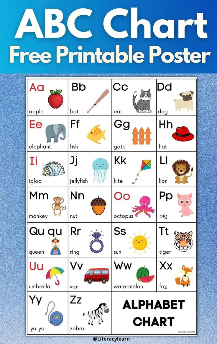Free Abc Chart: How To Use An Alphabet Poster regarding Alphabet Poster Free Printable