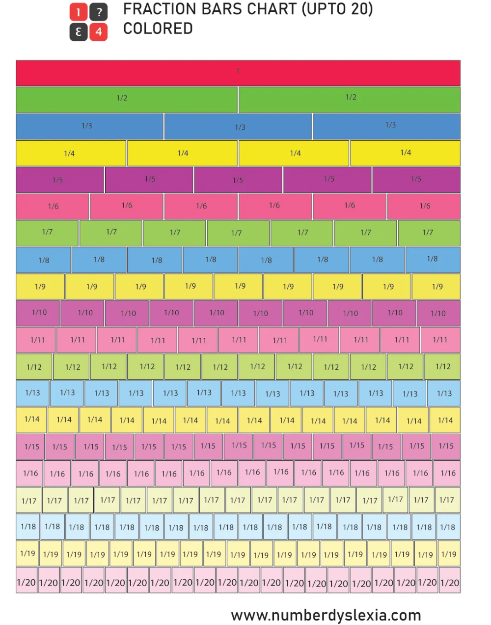Free Printable Fraction Bars/Strips Chart (Up To 20) - Number Dyslexia for Fraction Strips Printable to 1 16