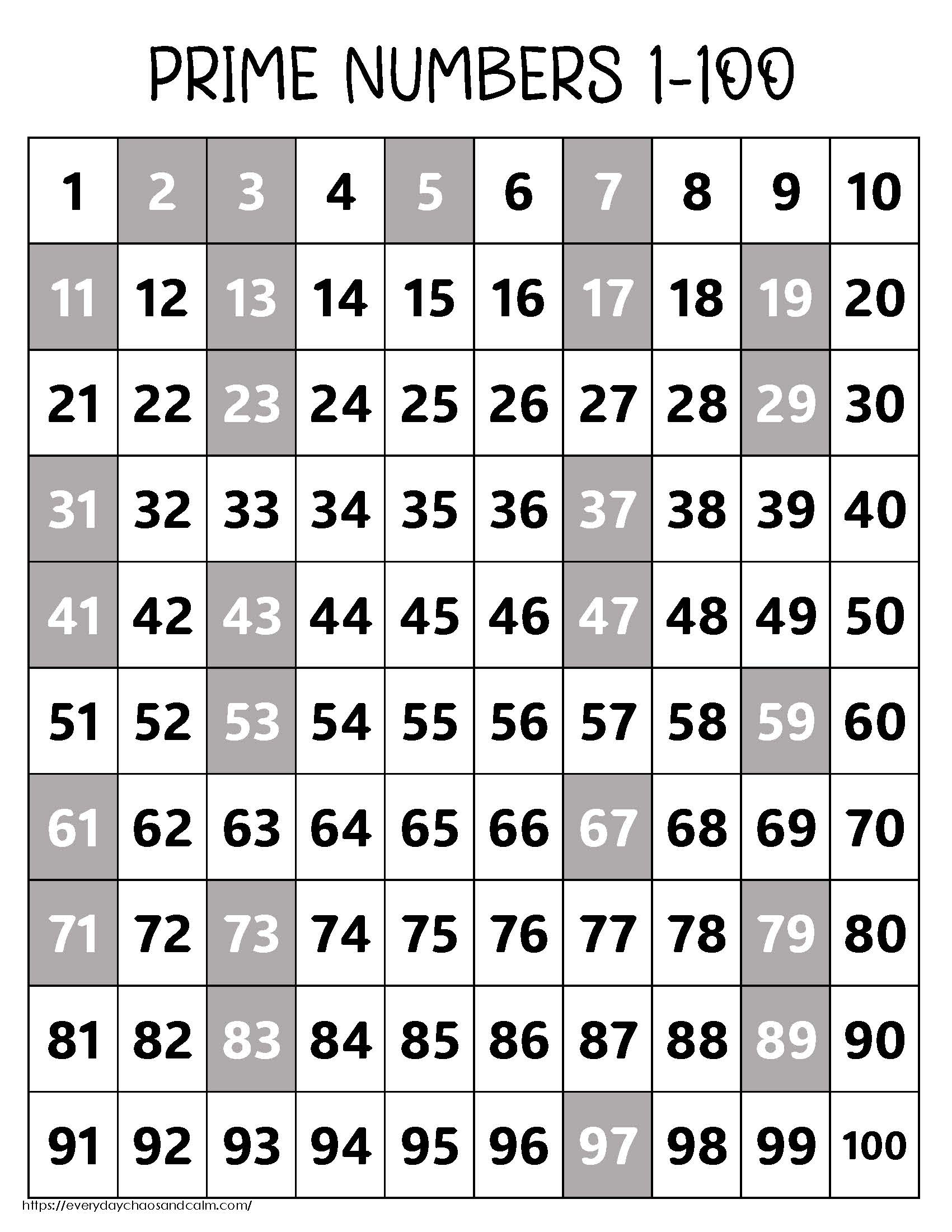 Free Printable Prime Number Charts within Prime Numbers Worksheet Printable