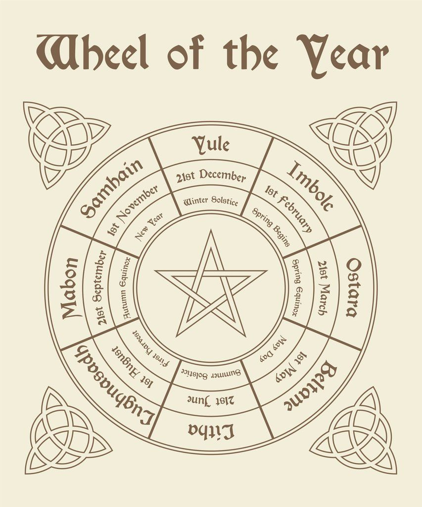 Free Printable: Wheel Of The Year with regard to Printable Wheel of the Year