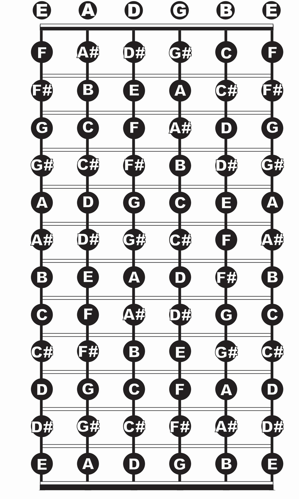 Guitar Notes On Fretboard Pdf pertaining to Free Printable Guitar Fretboard Notes