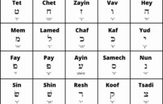 Hebrew Alphabet Chart: Learn Each Of The Hebrew Letters – B'Nai inside Printable Hebrew Letter Flashcards