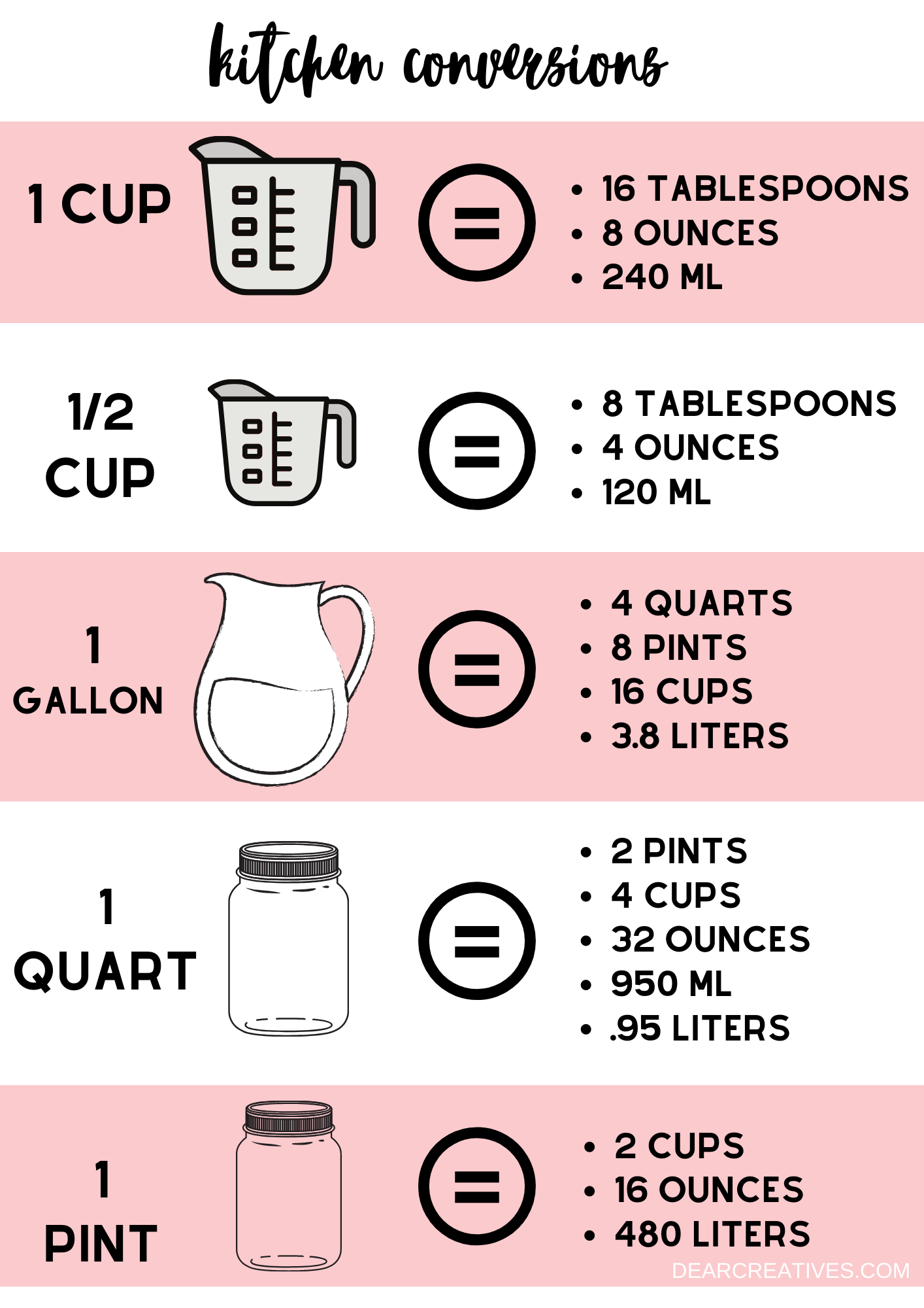 Kitchen Conversion Charts - Helpful Kitchen Printables Dear Creatives in Printable Kitchen Conversion Chart Svg Free